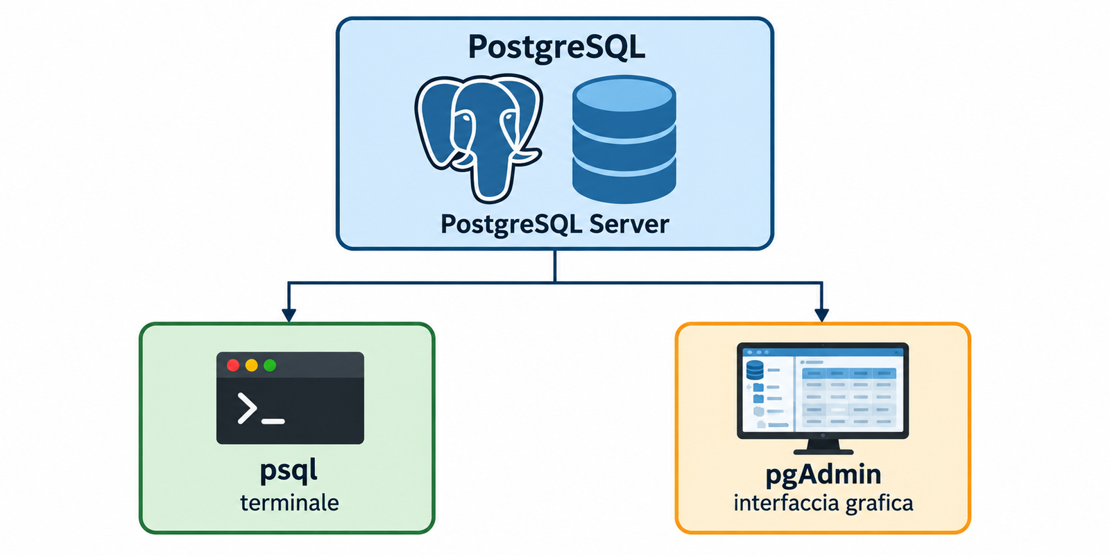Pacchetto di installazione - PostgreSQL