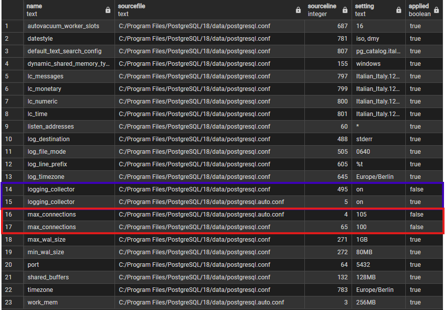Applied pg_file_settings - PostgreSQL