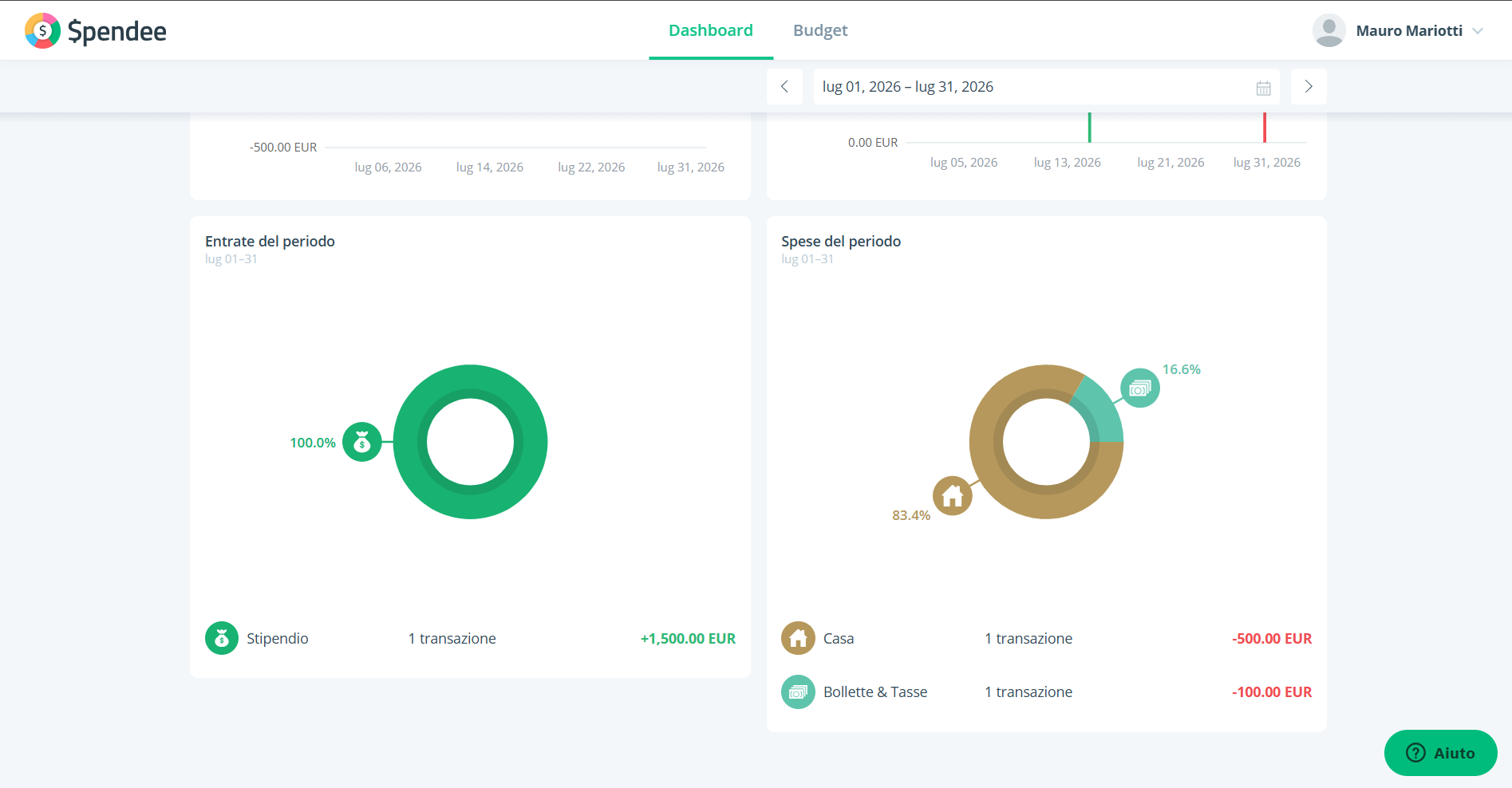 Categorizzazione spese di Spendee